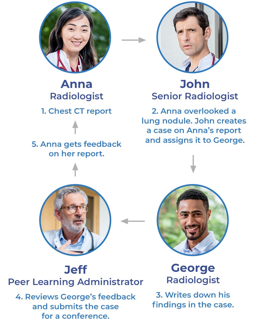 Peer Learning - Agfa HealthCare